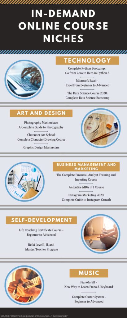Online Courses Infographic