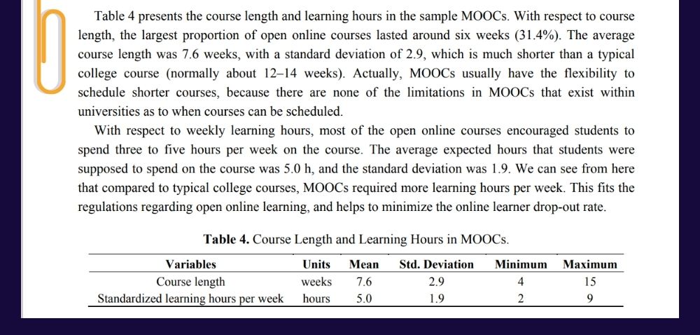 Course length and learning hours