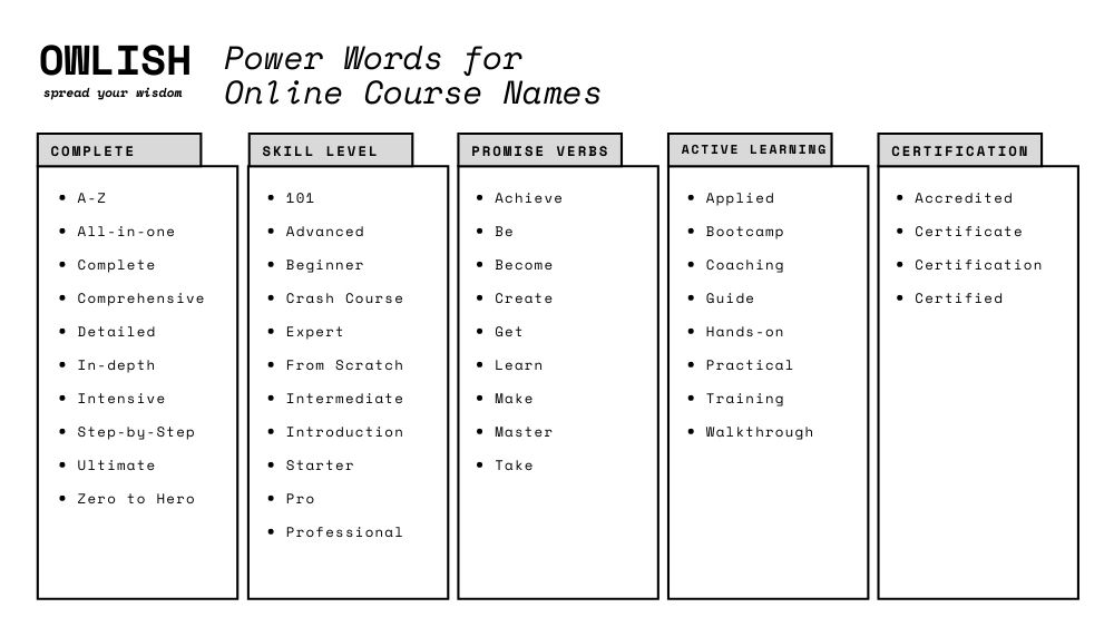 How To Decide Your Online Course Name In 5 Easy Steps