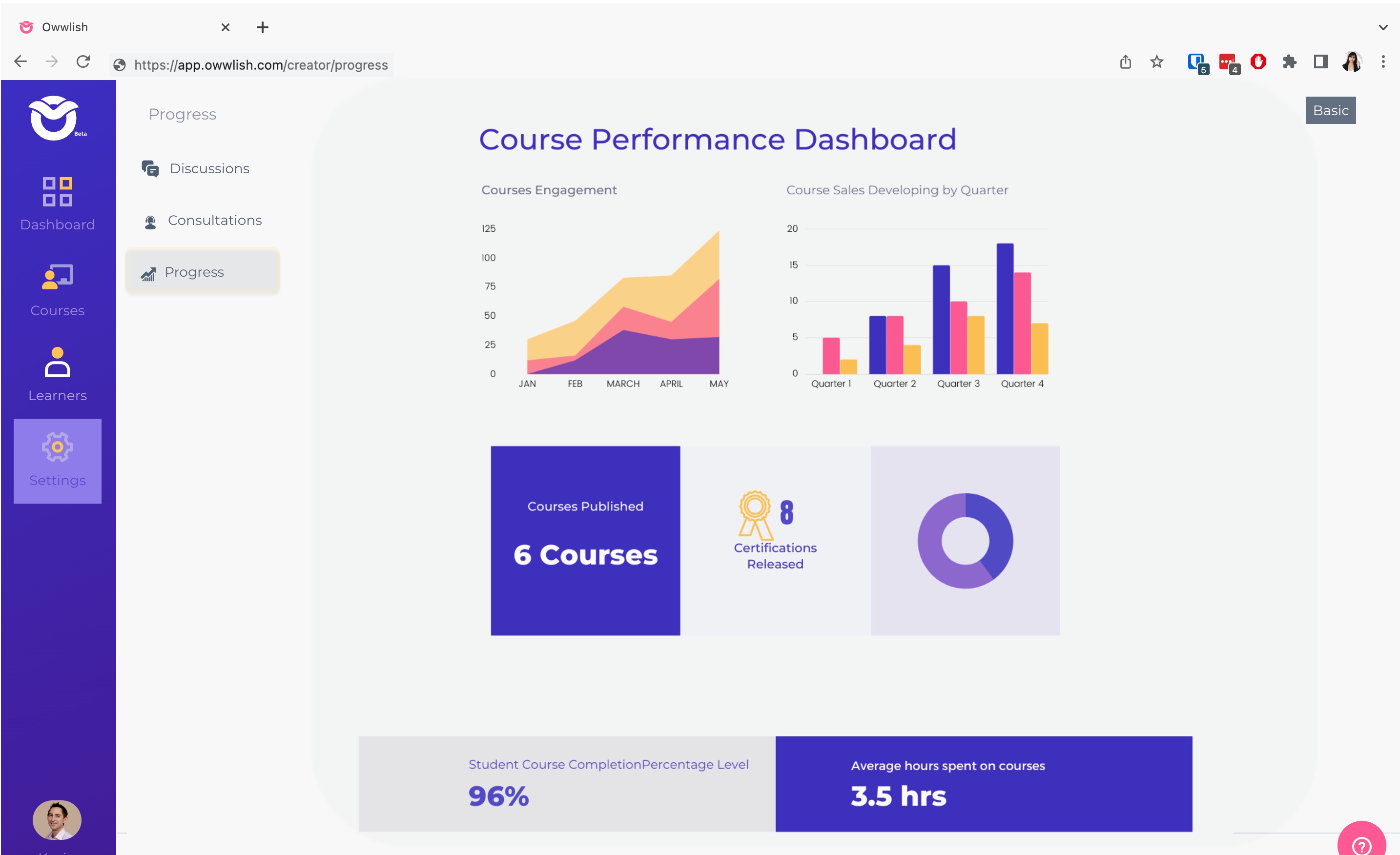 oww-learner-progress