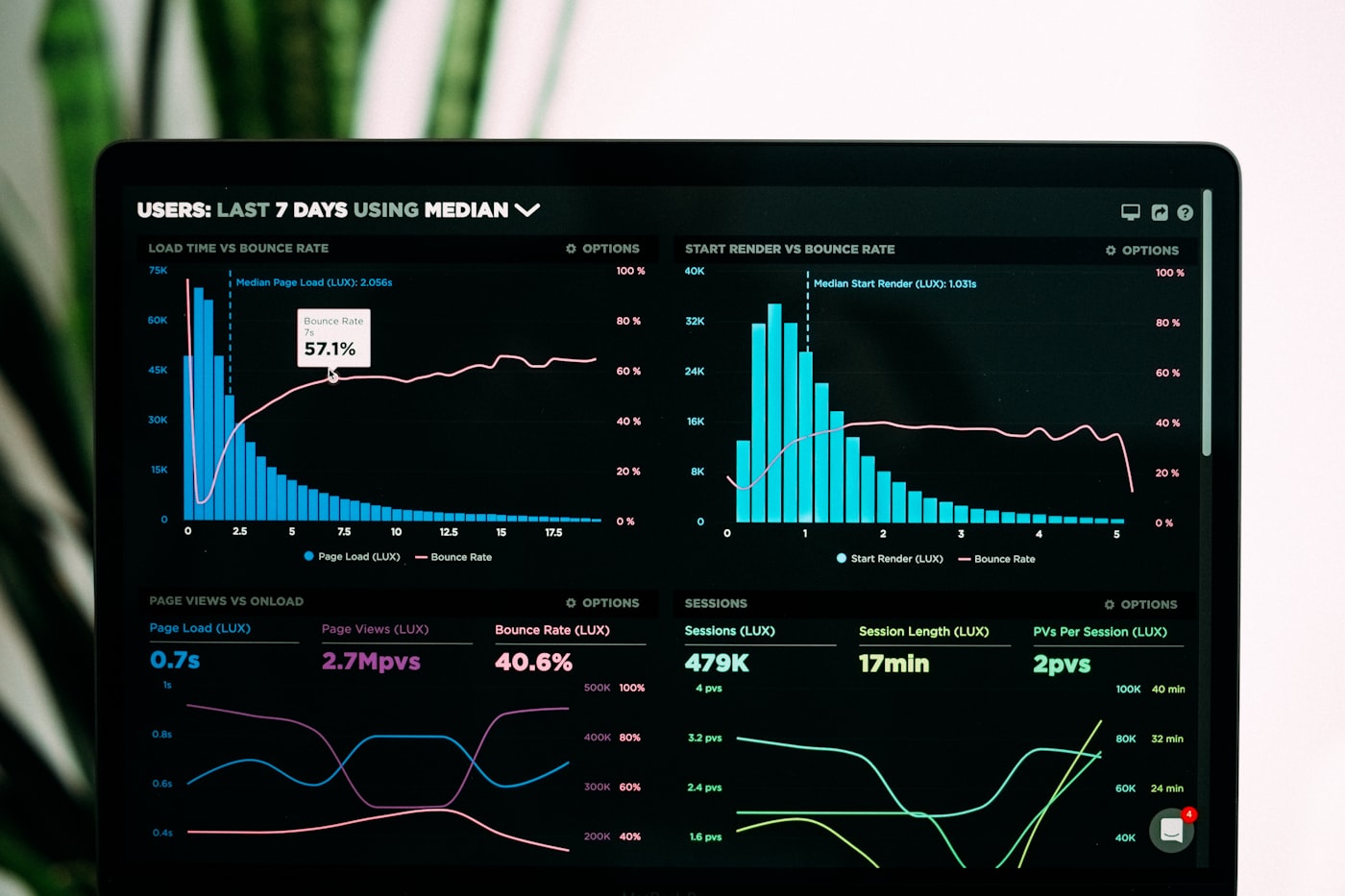 Online course revenue analytics dashboard
